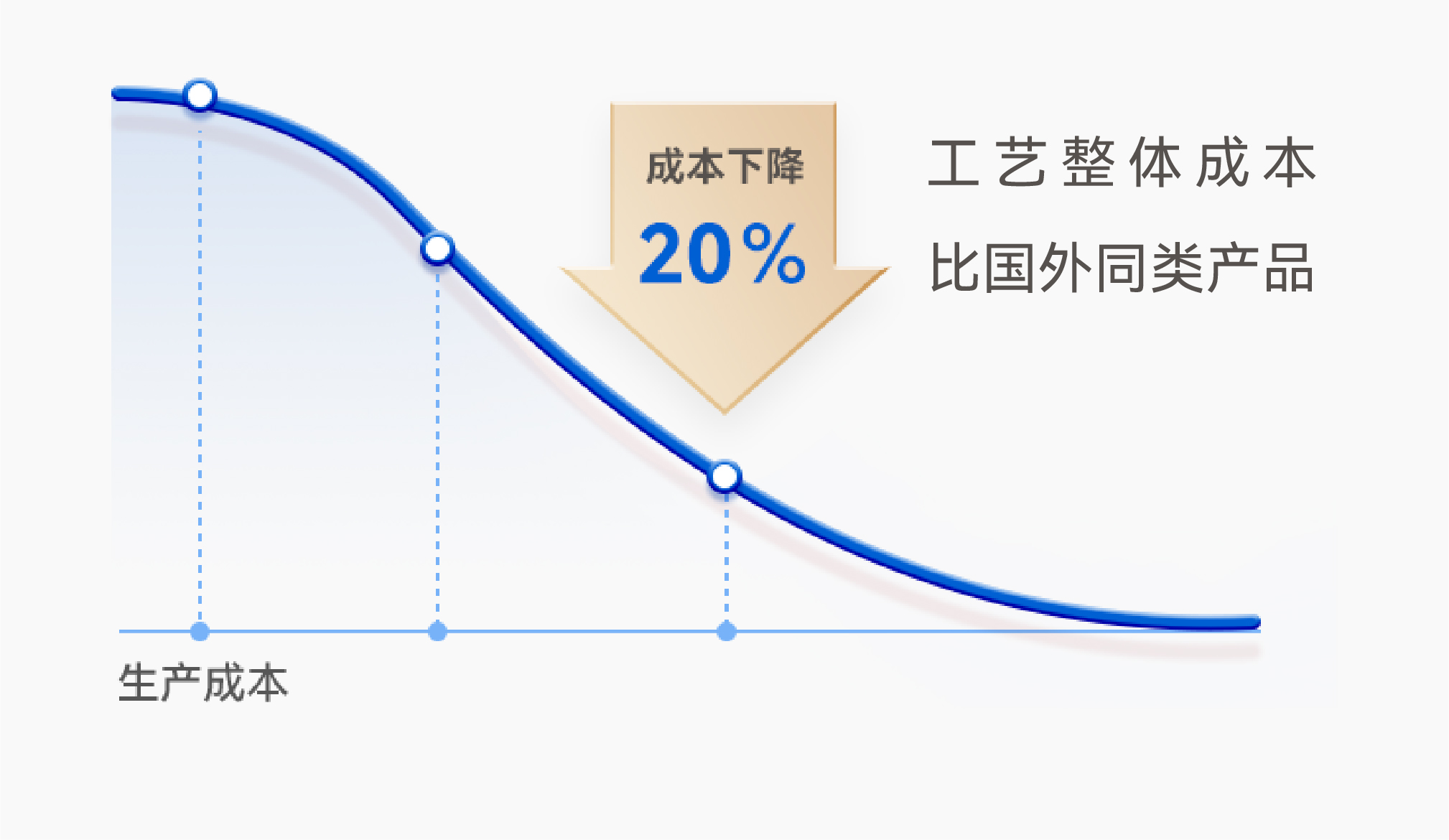 - long8()Ψһٷվ